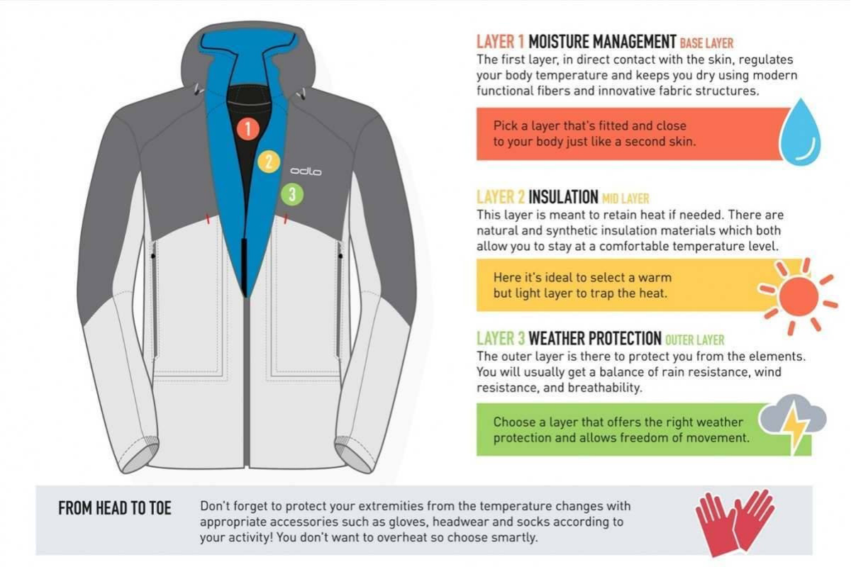 How to Dress in Layers for Skiing