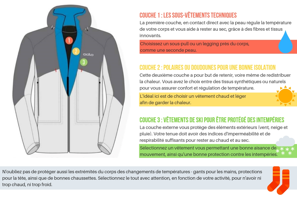 Quel sous-vêtement thermique choisir ? Le guide